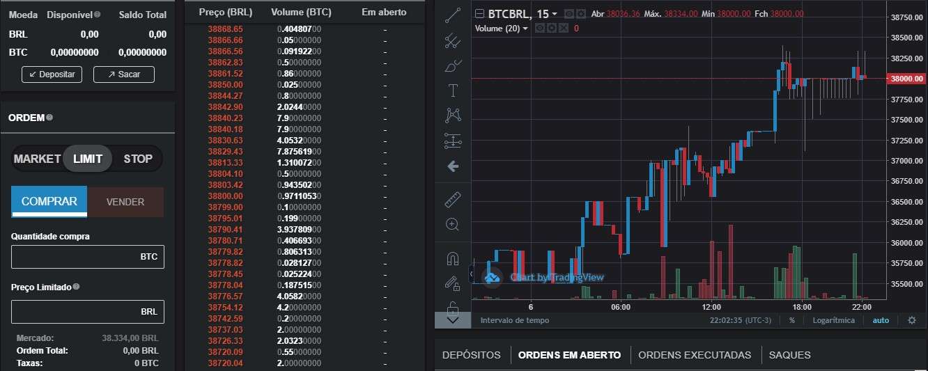 exchange: ambiente de negociações