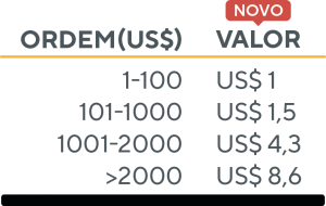 Passfolio é Seguro? - Corretagem avenue securities