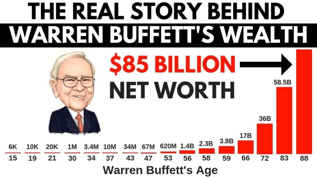 Patrimônio de Warren Buffett